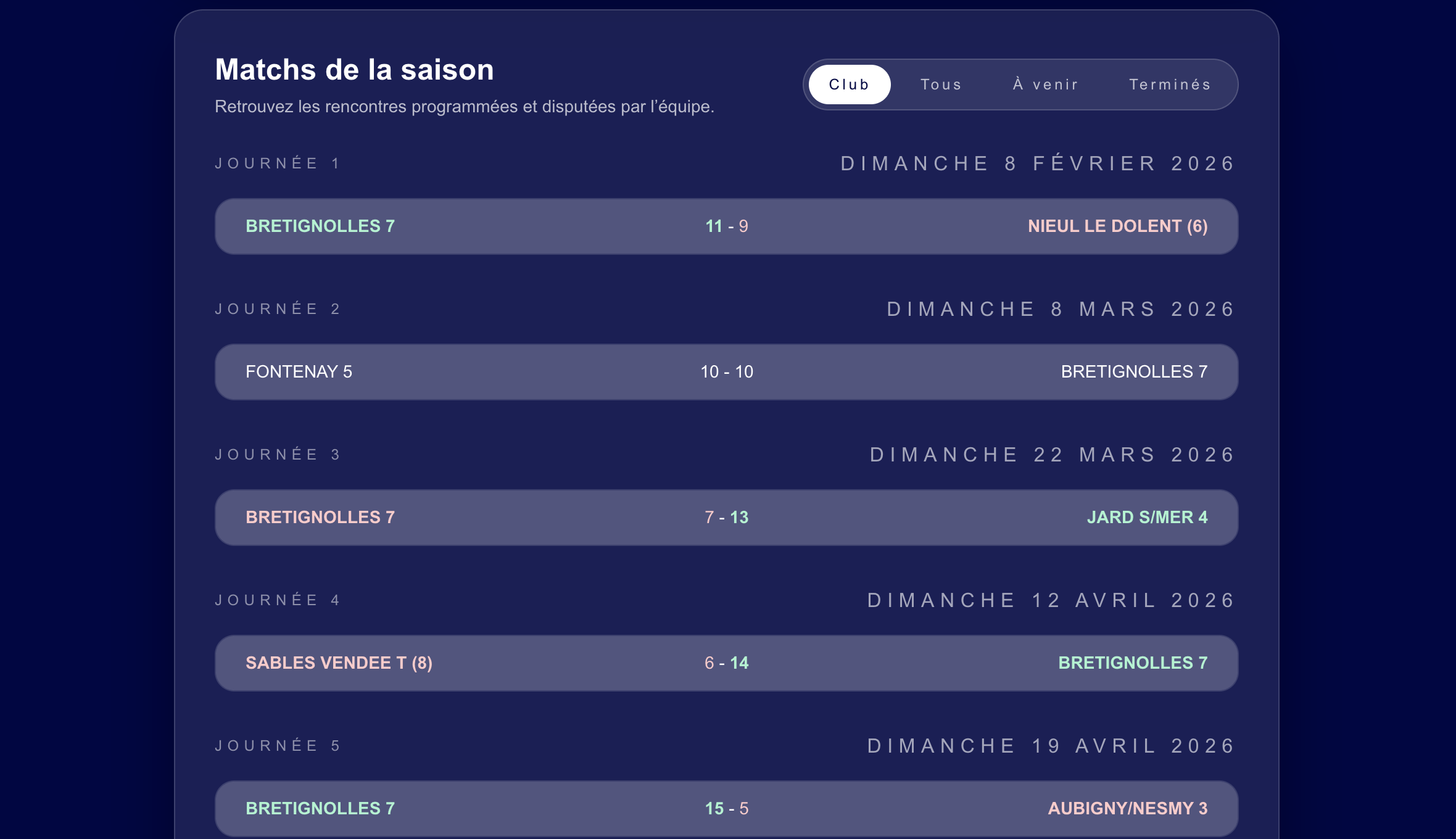 Résultats par équipe