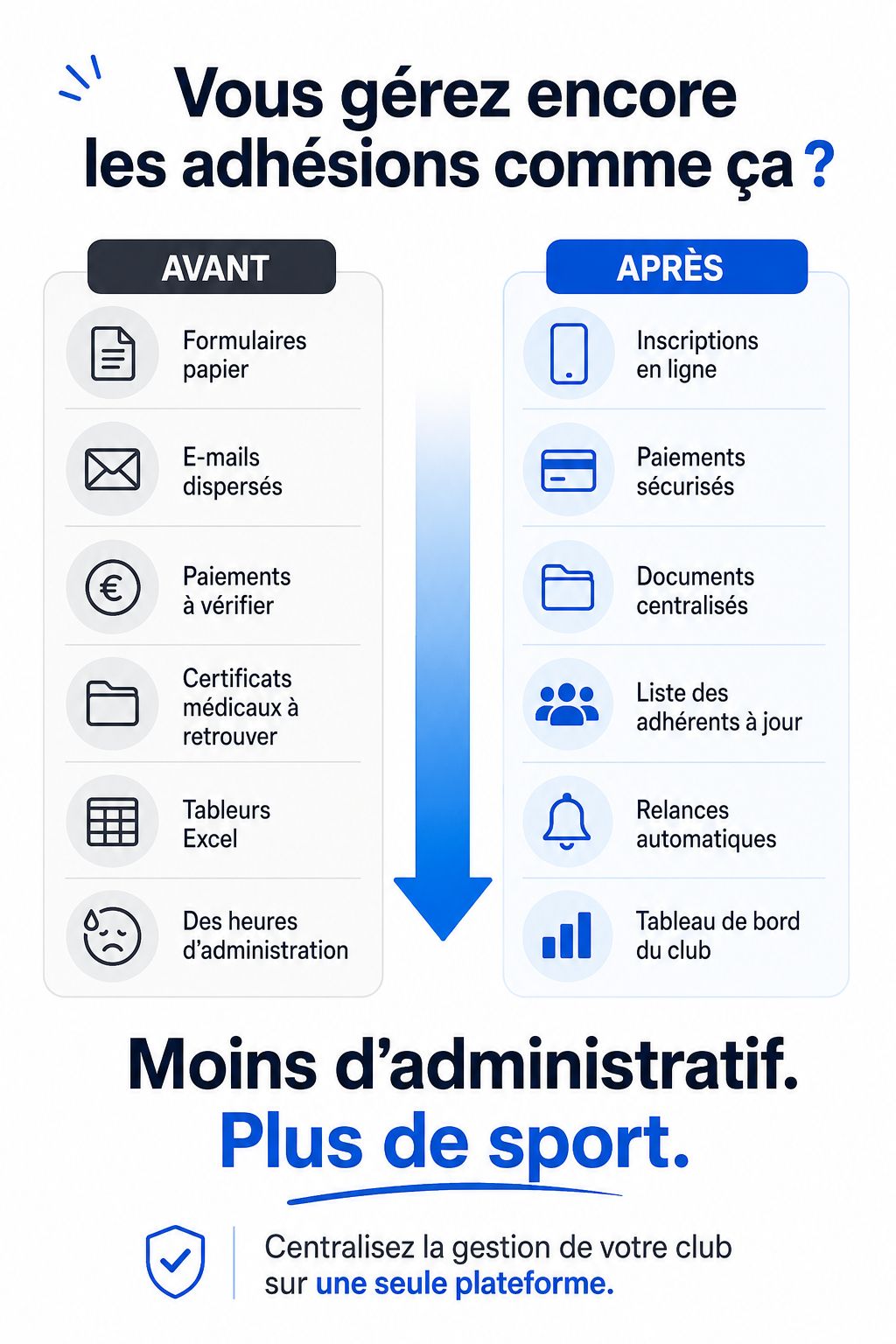 Comparaison entre la gestion manuelle des adhésions et leur gestion centralisée avec la plateforme